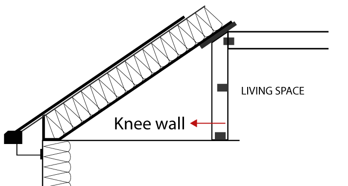knee wall insulation solutions